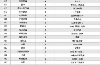 上汽大众