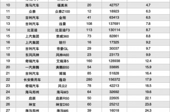 成功