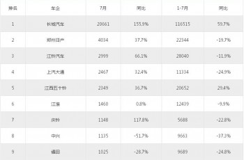 江西五十铃