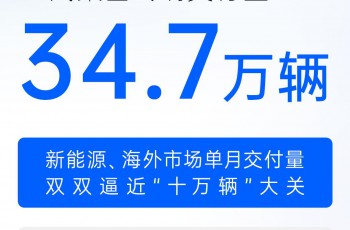 5月份上汽终端交付34.7万辆 保持行业领先